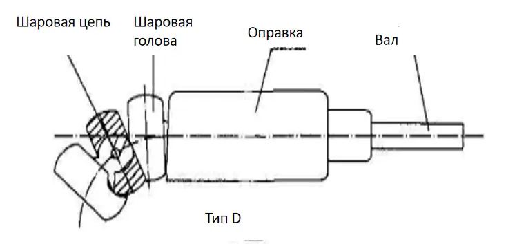 Многошариковая гибочная оправка трубогиба