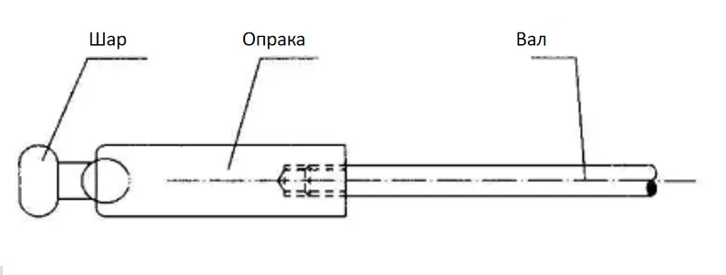 Одинарная шариковая оправка трубогиба