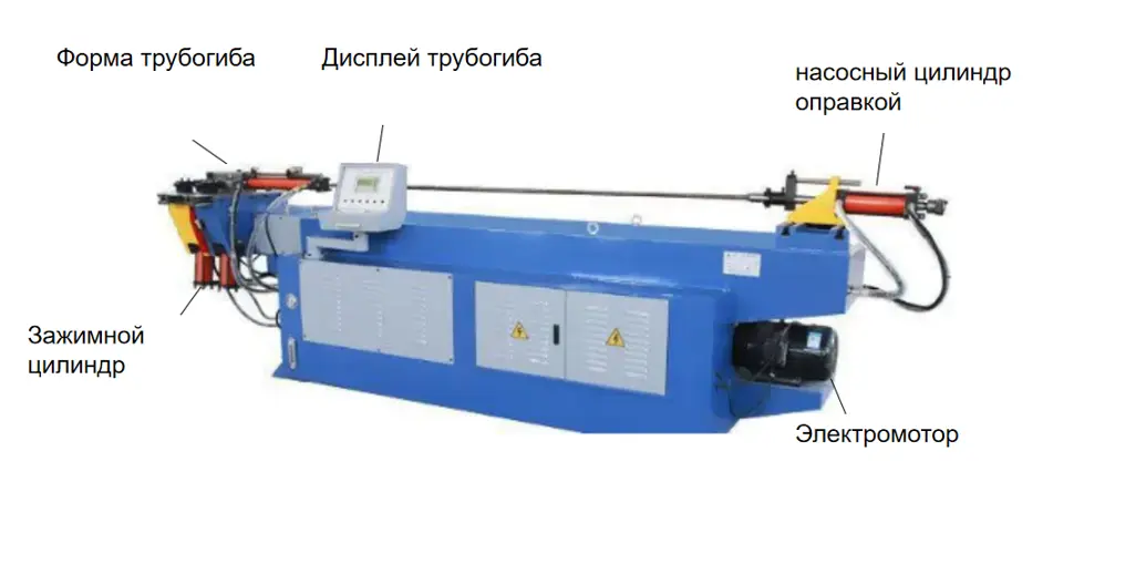 Дорновый трубогибочный станок