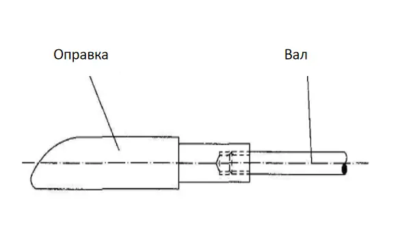 Дугообразная оправка трубогибочного станка