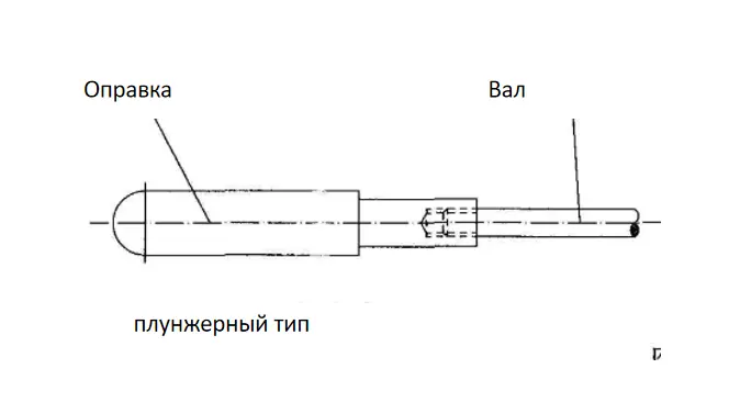 Цилиндрическая оправка трубогибочного станка