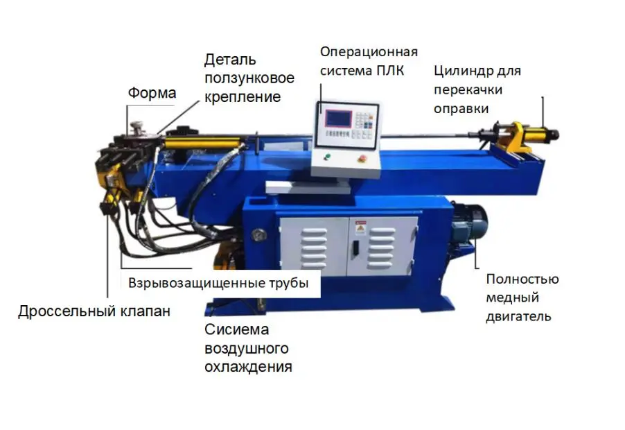 Купить трубогиб дорновый